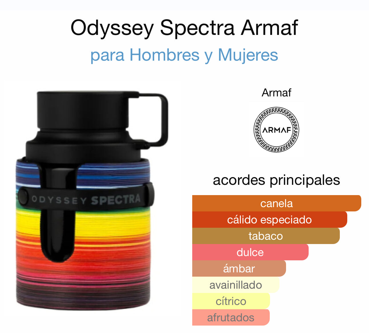 Odyssey Spectra